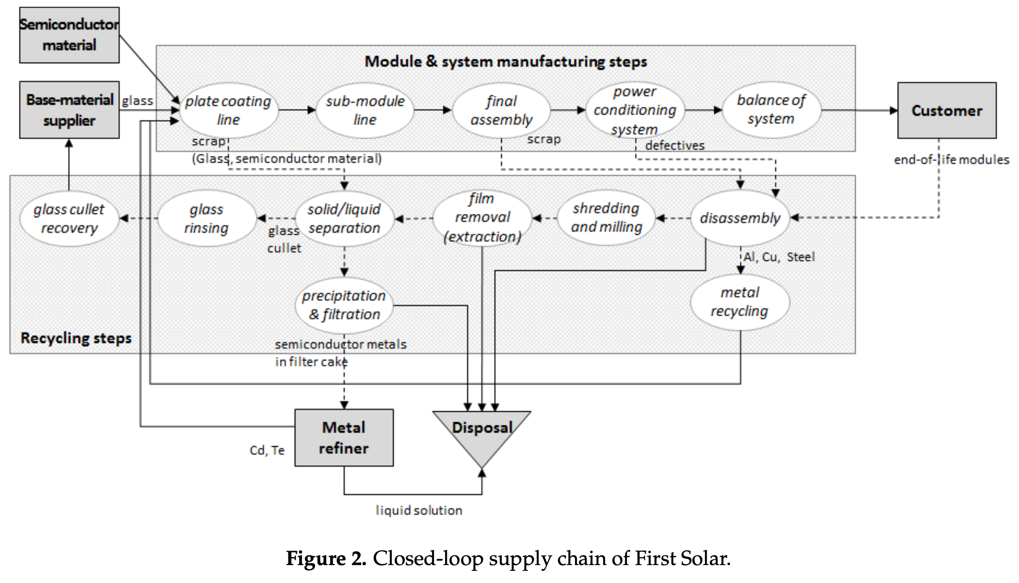 CLSC-Photovoltaic.jpg